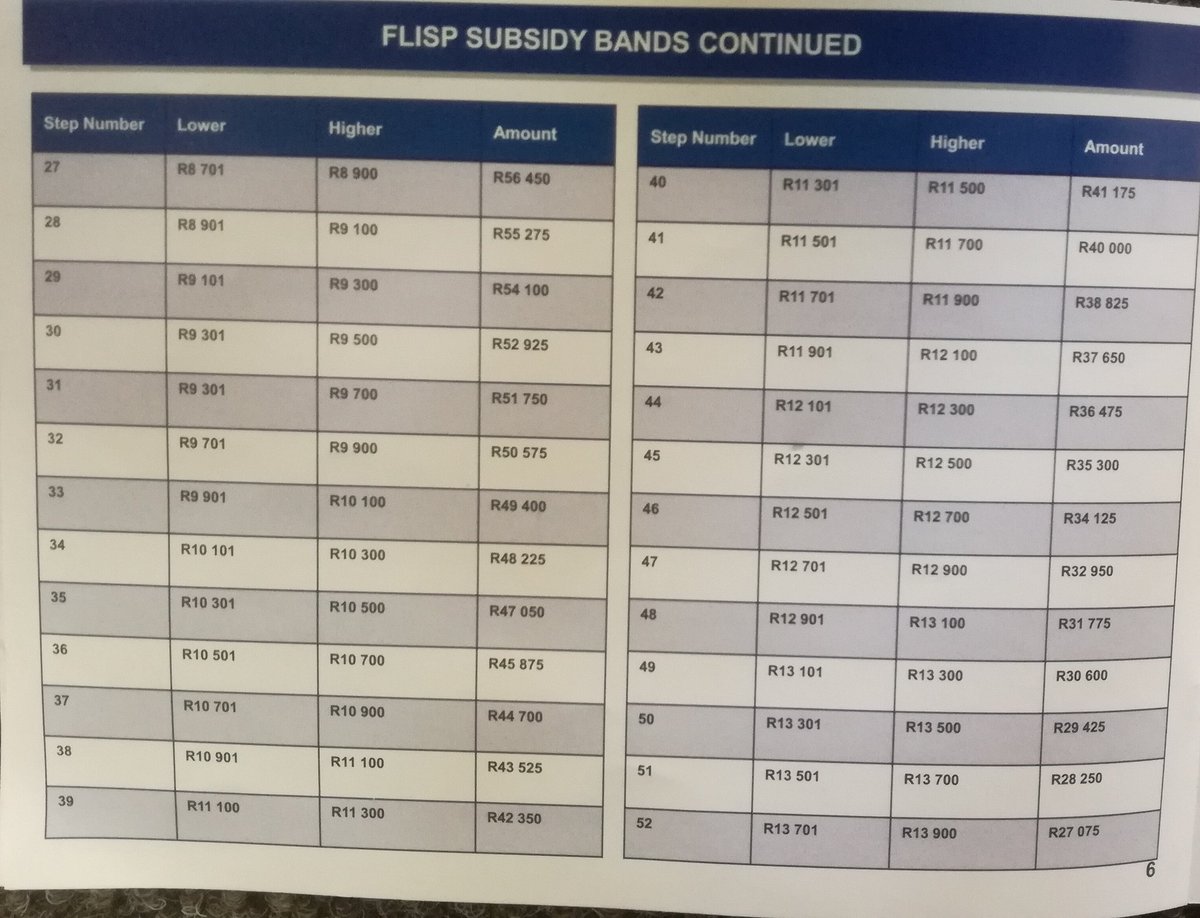 PropertyMediaZA's tweet image. South Africans are encouraged to check their  #FLISP house subsidy income bracket.