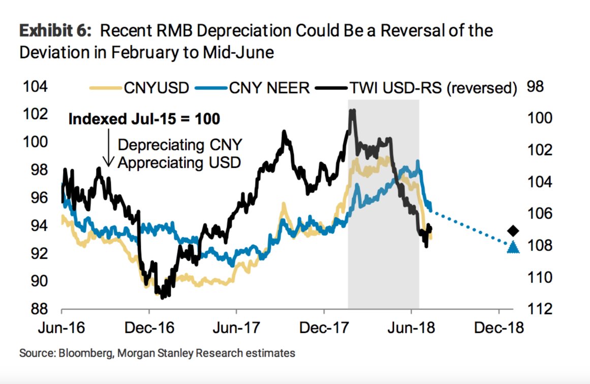 Rmb Index Chart