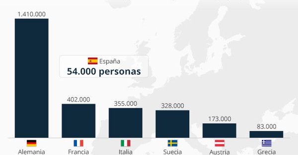 CarlosPennaC's tweet photo. ¿Qué país de Europa acoge a más refugiados en la actualidad? https://t.co/wZYXrin7ah