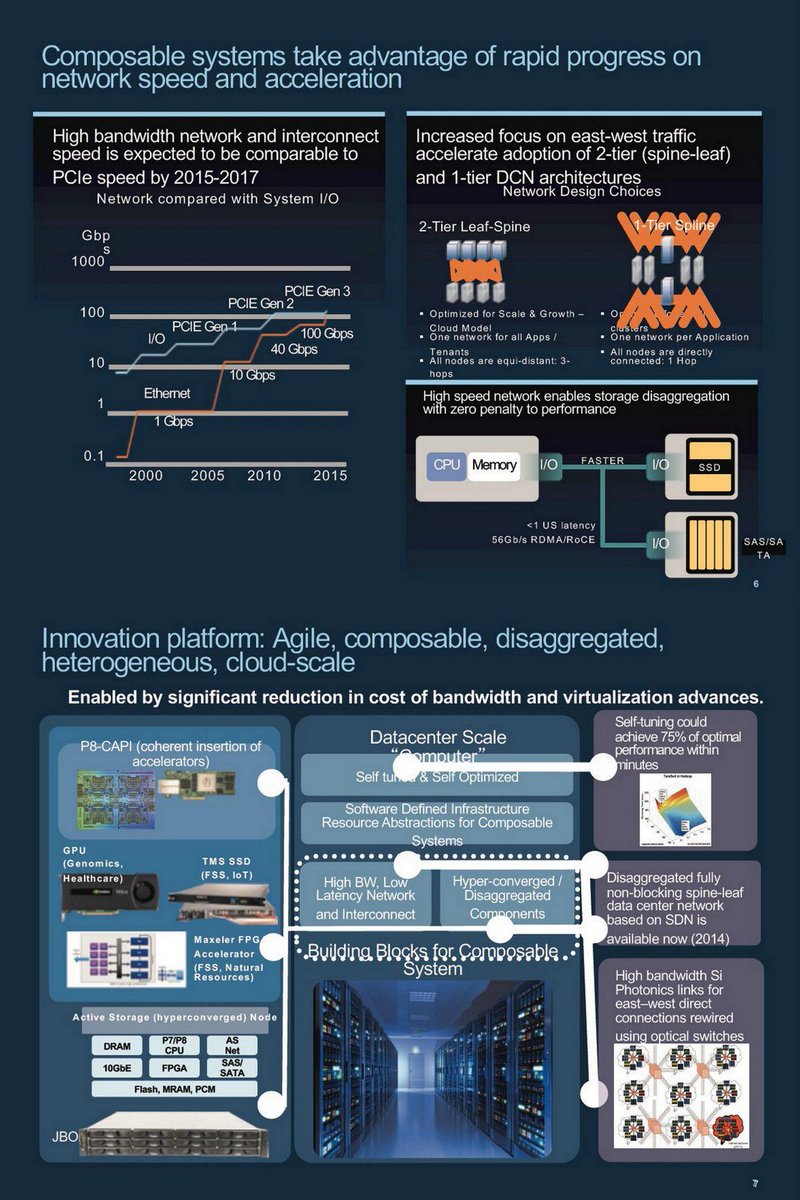 view transformations of