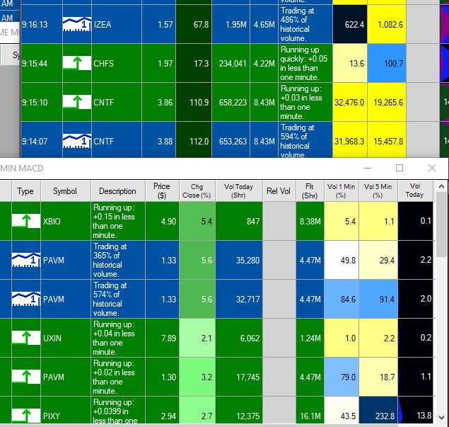 flowtradingroom's tweet photo. $izea $chfs $xbio $pavm $uxin $pixy watch at open https://t.co/epI1msOihU