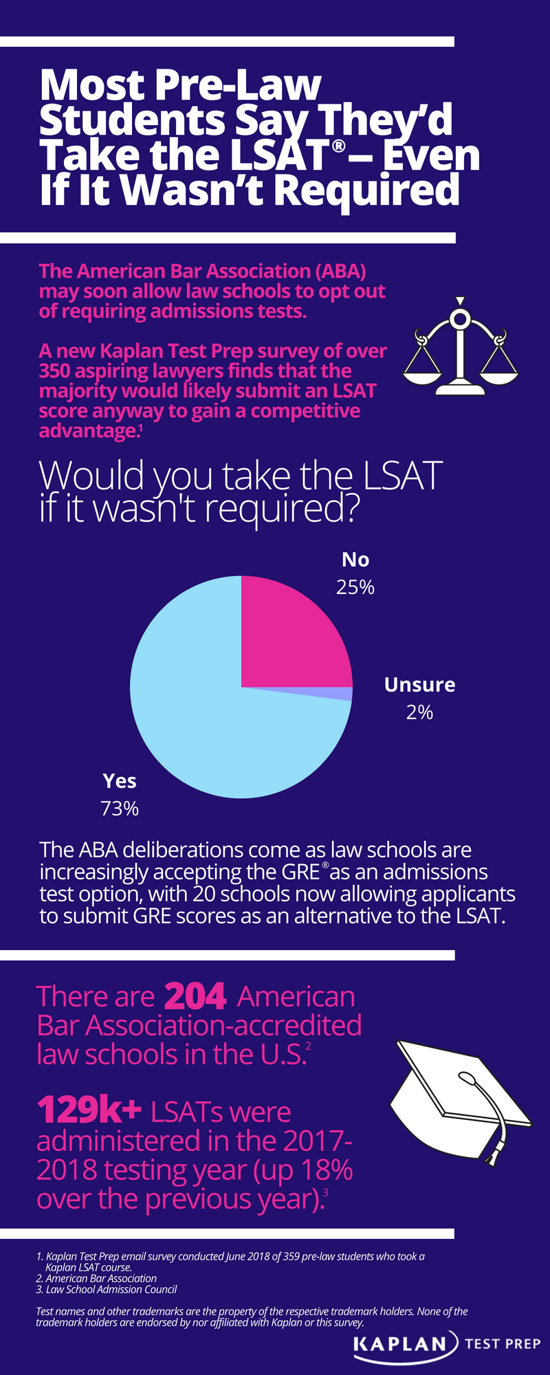 Kaplan test prep news and views on twitter new kaplan test prep 
