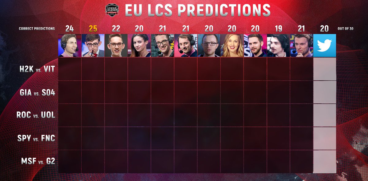 lolesports's tweet image. Lock in your #EULCS Twitter predictions!

Reply with the hashtags of the teams you think will win:

#H2KWIN or #VITWIN?
#GIAWIN or #S04WIN?
#ROCWIN or #UOLWIN?
#SPYWIN or #FNCWIN?
#MSFWIN or #G2WIN?