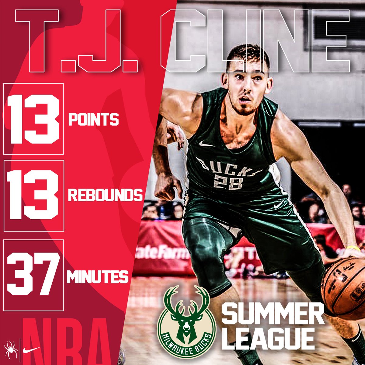 Richmond Basketball on Twitter "It's been a solid start for T.J. Cline