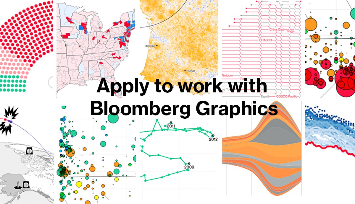 Image saying apply to work with Bloomberg Graphics