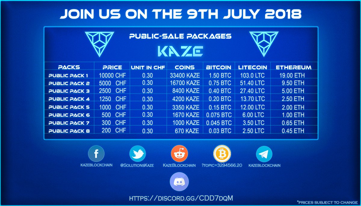 SolutionsKaze's tweet photo. Welcome to the Public Sale! To make it more accessible to everyone we have added some smaller value packages. Meet us in Telegram https://t.co/5pRcQaKeYx  &amp; Discord https://t.co/JWKvN0vKqS  for more info. #blockchain #cryptovalley #Kazesolutions #Kazesale #cryptovalleyzug https://t.co/D2h5dtyf6G
