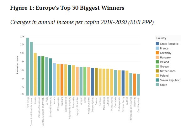 DrIndranilGhosh's tweet image. New forces—migration, an aging population, increasing political (re)fragmentation—are re-fashioning some the “fundamentals” of Europe’s economies. Fortunately, advances in data science might help us  anticipate future economic trends. #7PP 
bit.ly/2JhhIcN