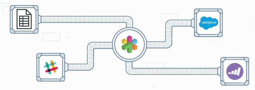 tray's tweet image. Learn how to use the new #CSV Processor from @tray to completely automate #flatfile management. Read now: buff.ly/2m9LhnG