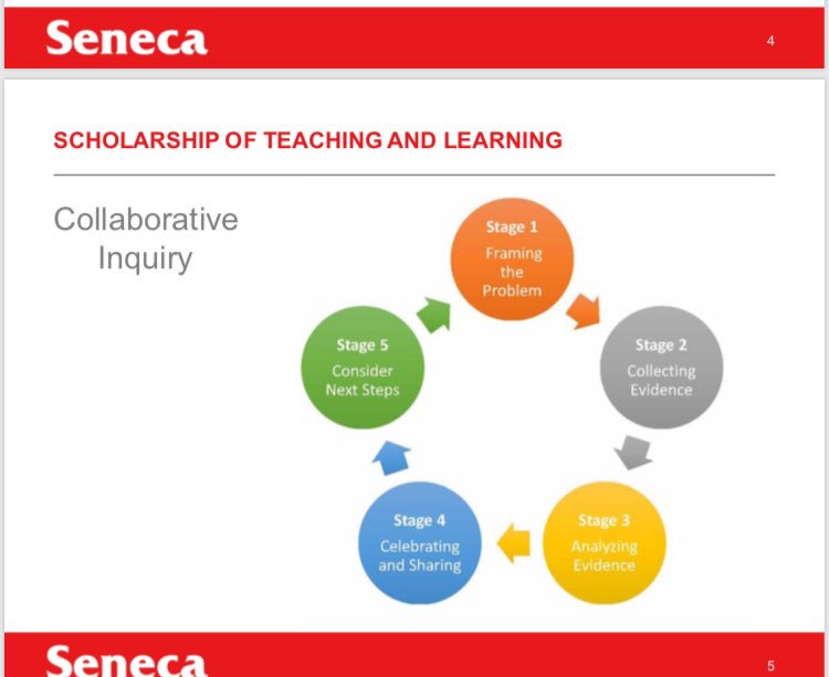 VijayaNath1's tweet photo. .Love the collaborative inquiry in which those teaching gather with peers and enable each other to cocreate best possible standards of teaching and learning practise @SenecaCollege #TMP42 @AdvanceHE Teaching & Learning foregrounded . https://t.co/lIzPla4DJr