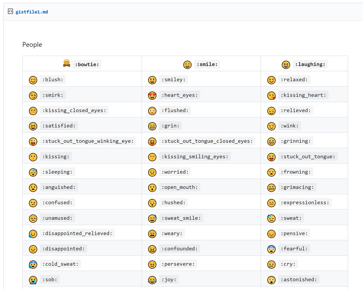 John Lambert Github Tip I Was Editing A Github T Co Adyzvf2rzi And Wanted To Include An Emoji Here Is A Cheat Sheet Of Many Common Emojis T Co 6qmr3l3uww T Co Glvqiwkytw