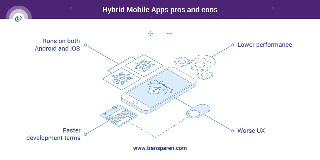 transparen's tweet photo. Thinking of building a Hybrid mobile app? Check out its pros and cons - https://t.co/spw9A3a4jW #hybridApp #nativeApp #mobileApp #iOS #Android #MobileAppDevelopment #ApplicationDevelopment #Startups #apps https://t.co/QUQDBvPKc3