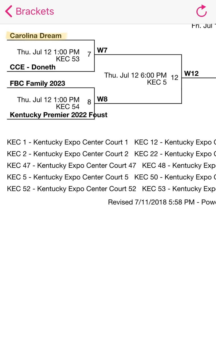 Amore Kirkland (@kid_hooping) on Twitter photo 