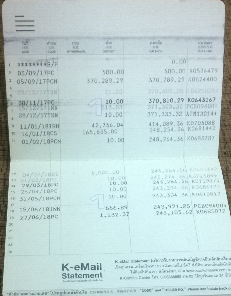 อัพเดทสมุดบัญชี ยอดเงินยังคงเดิมค่ะ 
12 ก.ค. 61 ยอดเงิน 245,103.62 บาท

#เป๊กผลิตโชค #PeckPalitchoke #PFCFinance