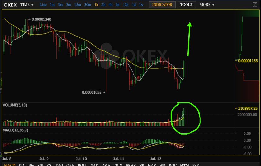 $KCASH ready for take off?