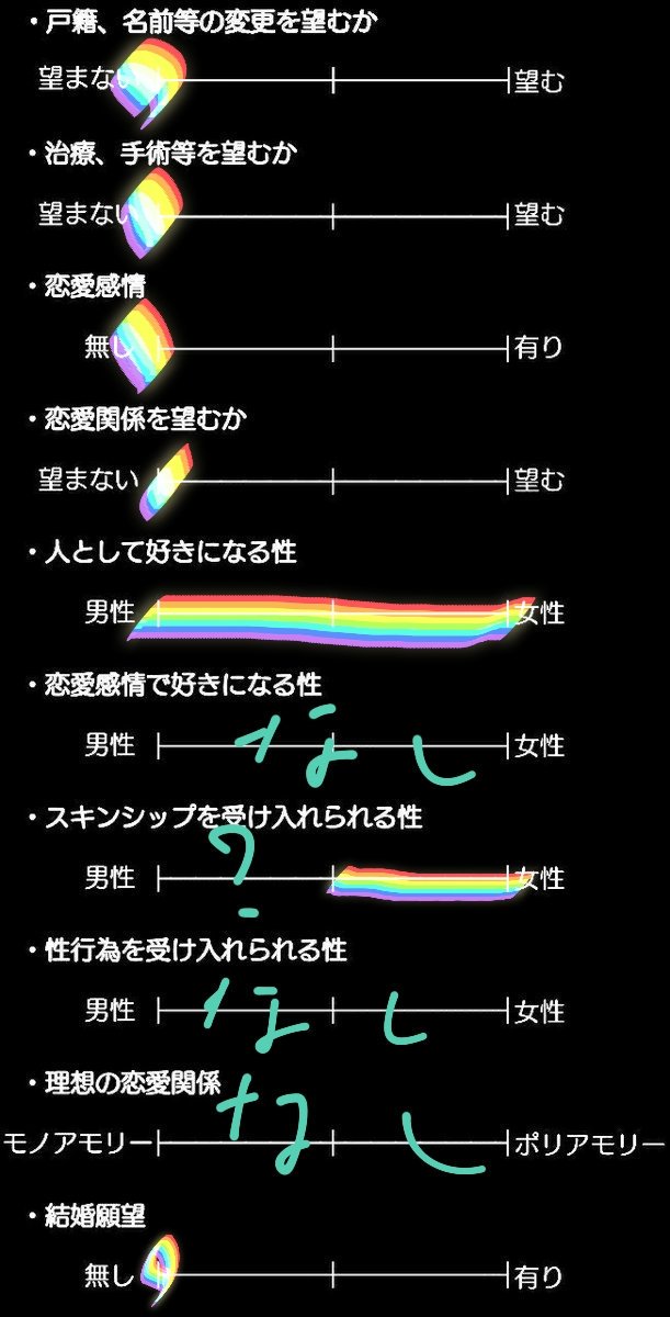 固定にしときたいこと マシュマロ Twitter