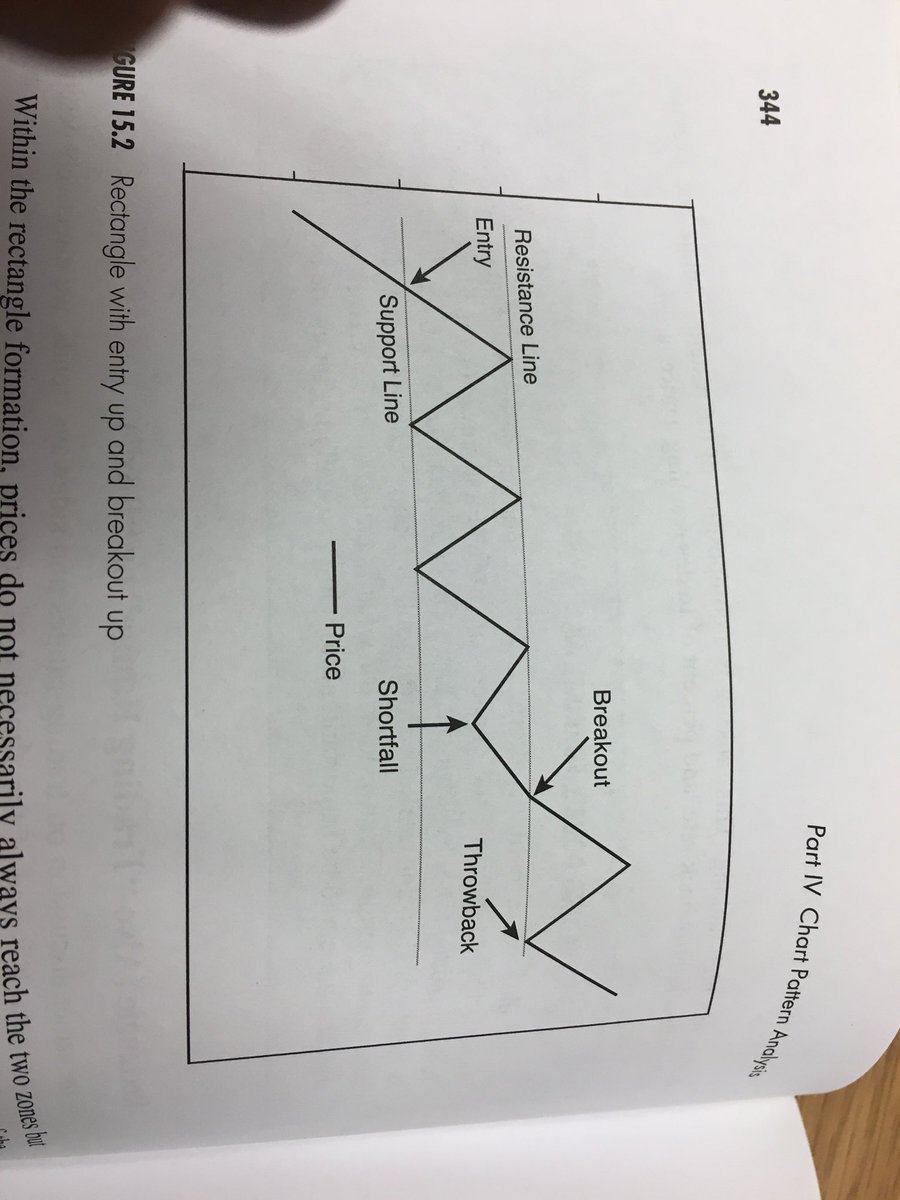 Batman Chart Pattern