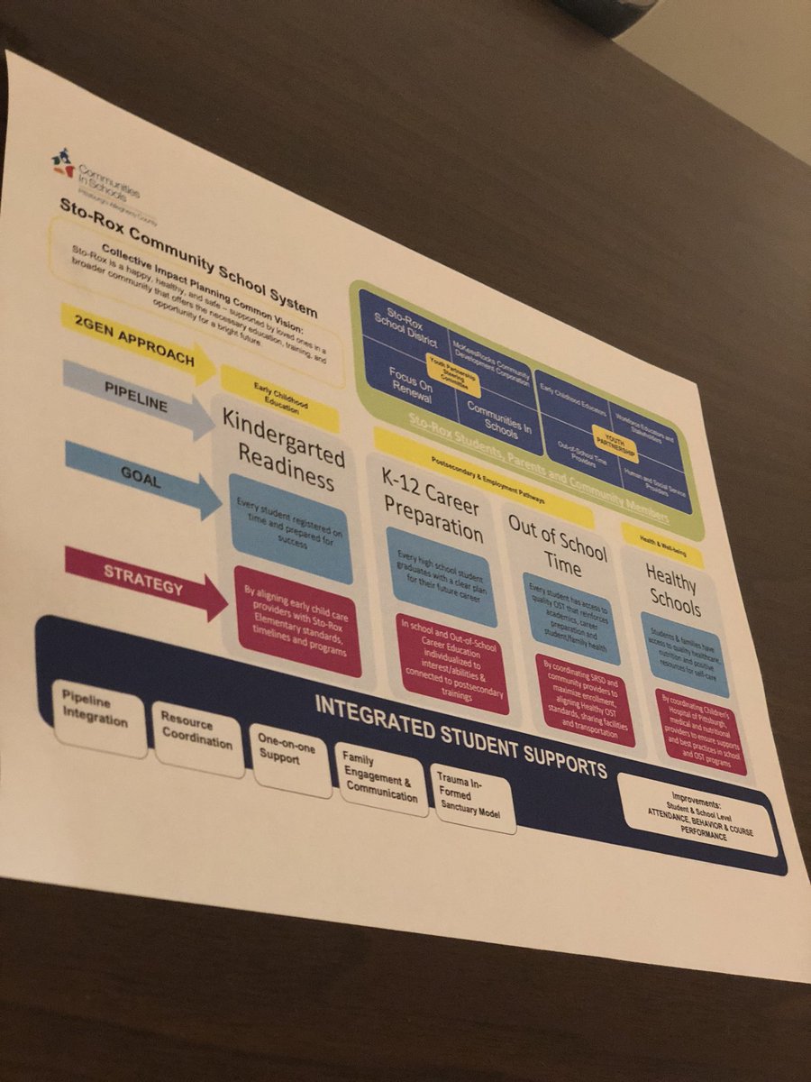 trendabelle's tweet photo. Brian, of @cispittsburgh telling us about the community schools approach that the Sto-Rox area is embarking on. It’s year 3 of nonprofit partners, school district, city council, and @McKeesRocksCDC really working together to address and solve problems. #PghSummer18 #nsld https://t.co/2o0KI1O3Fm