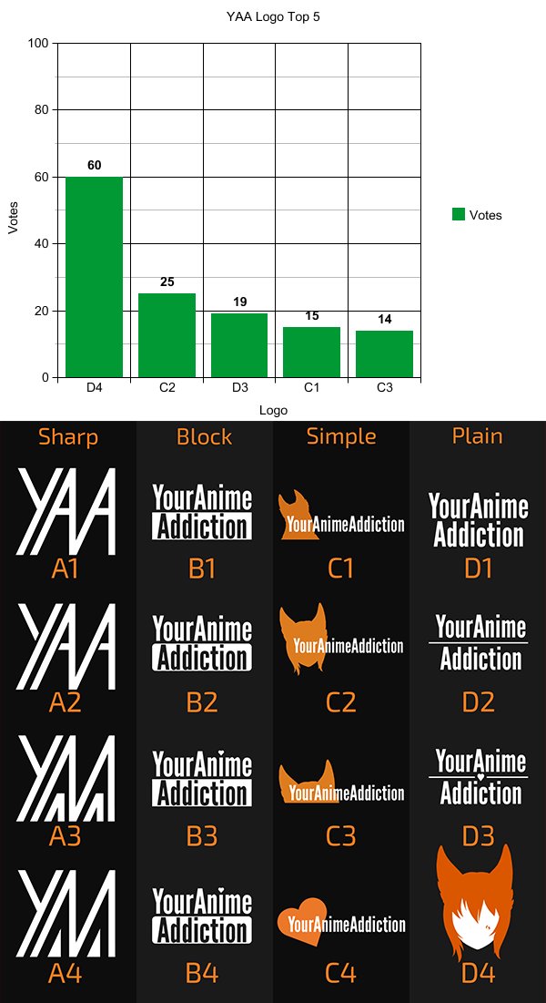 Featured image of post Youranimeaddiction Get notified when anime addictions addictions and more