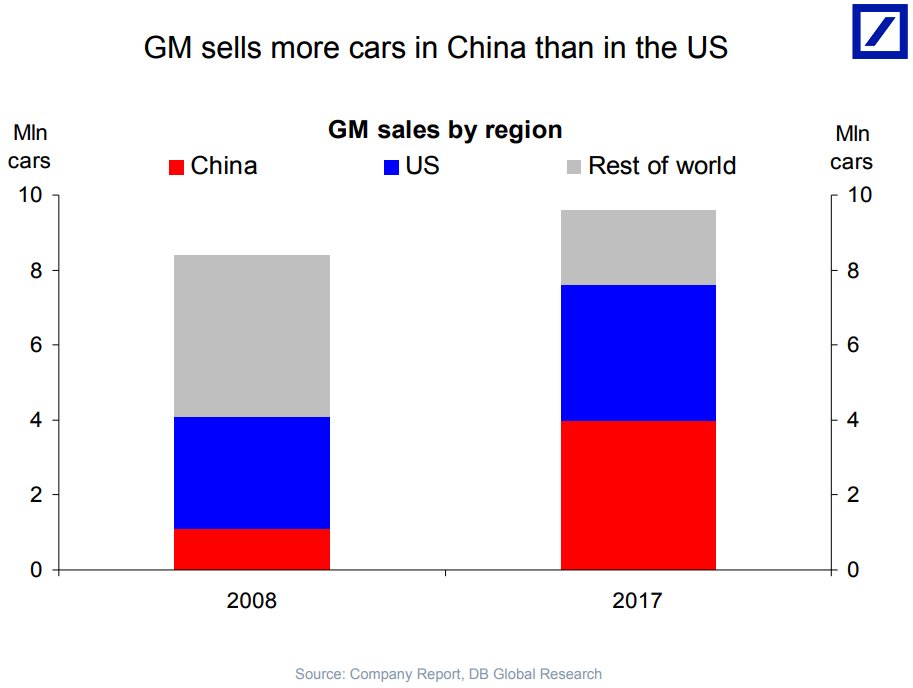 Chinese General Chart