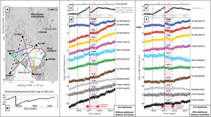 Zhang Yunjun (@yunjun_z) on Twitter photo Our paper on the volcanic interaction between Aira caldera and Kirishima volcano in Japan out on <a href="/SciReports/">Scientific Reports</a>! nature.com/articles/s4159… #Volcano #GPS Our paper on the volcanic interaction between Aira caldera and Kirishima volcano in Japan out on <a href="/SciReports/">Scientific Reports</a>! nature.com/articles/s4159… #Volcano #GPS