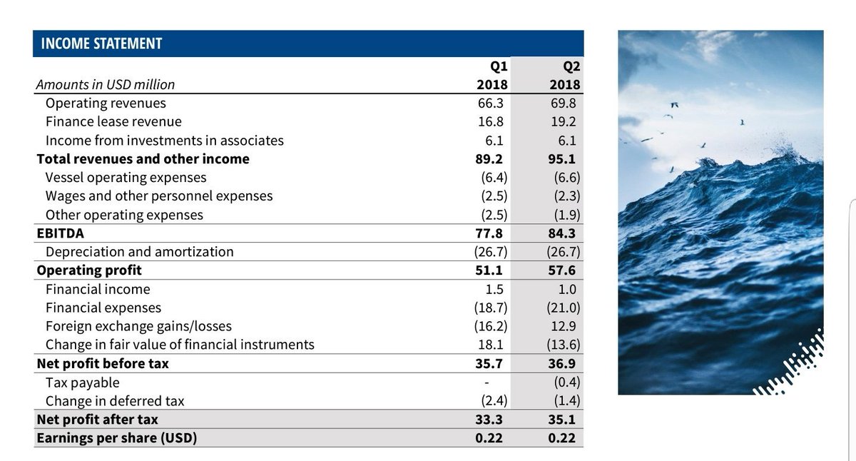 CpAHaddock's tweet image. 🚢 #OceanYield