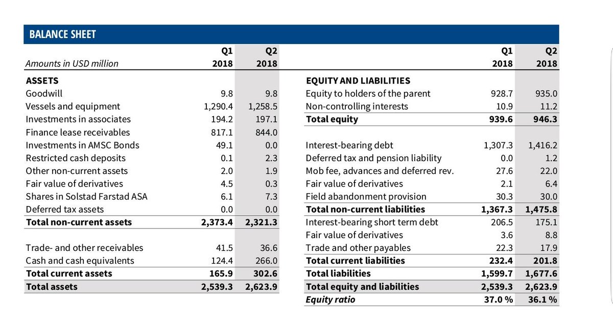 CpAHaddock's tweet image. 🚢 #OceanYield