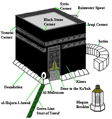 Subhan'Allah, the details of Kaaba.