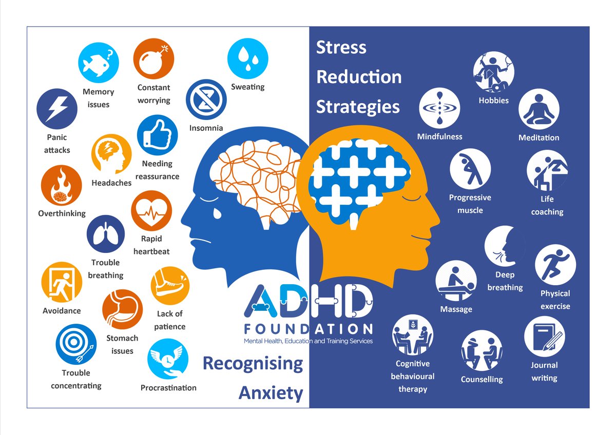 ADHD Foundation on Twitter: "Enabling those with ADHD to learn self