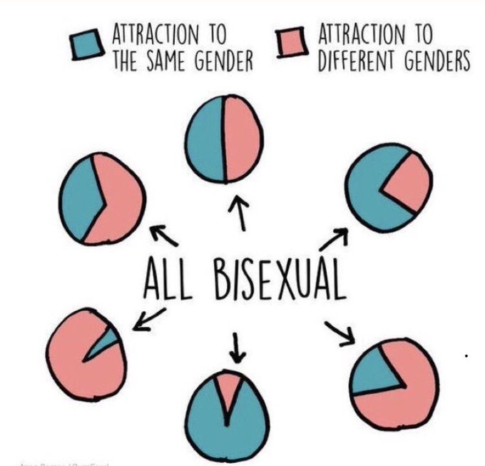 For anyone still confused, BEHOLD! Visual representation: https://t.co/S3CDxrrkiQ<a href="/tag/manyvids"class="tags"><span>#manyvids</span></a><a href="/tag/mvsales"class="tags"><span>#mvsales</span></a>