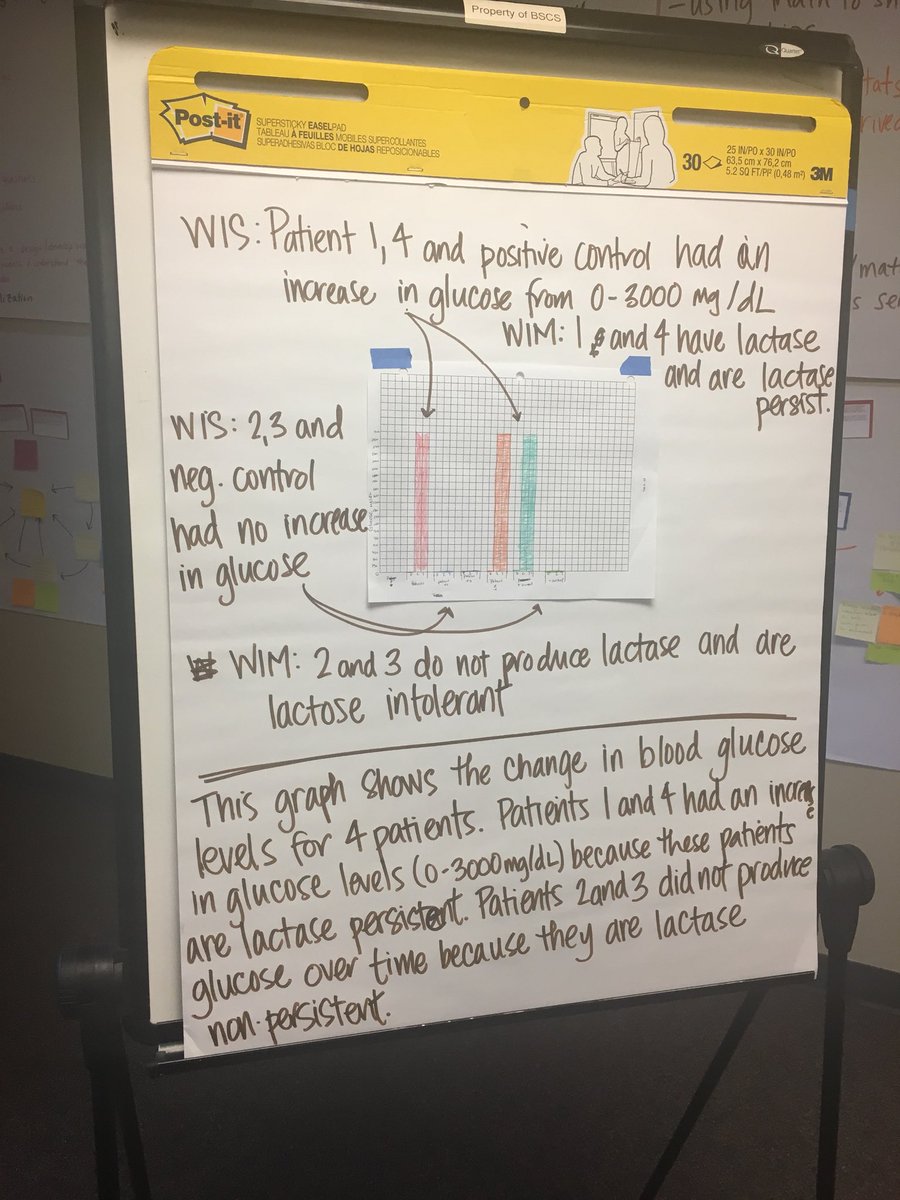 indylex's tweet photo. Learning how to scaffold graph interpretation 🤓. #apbioteachacad #wiswim @CindyGay @WendyJohnsonMI https://t.co/PkhJTF03eq