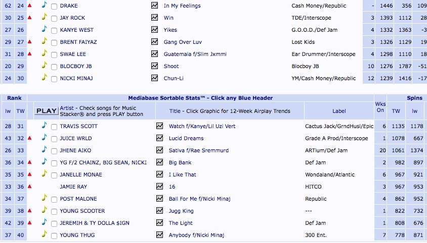 Radio 1 Urban Chart