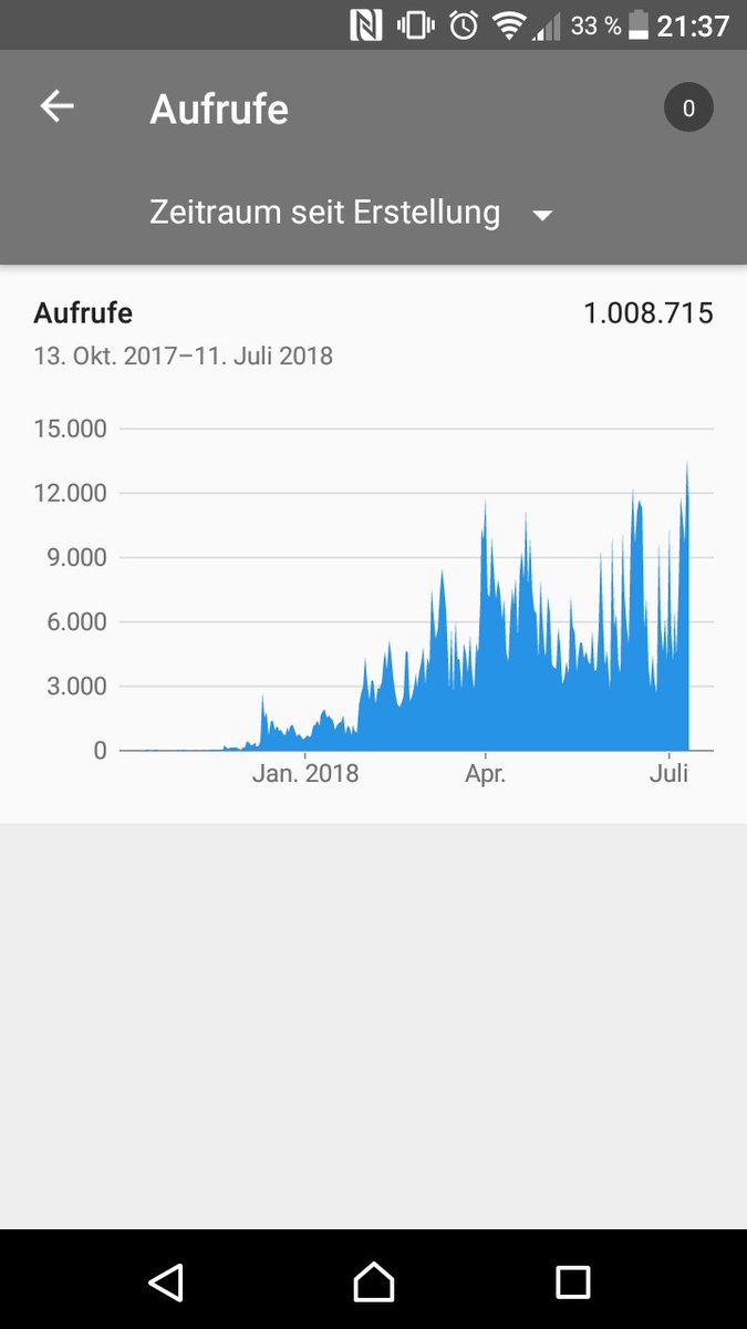 FlammableMaths's tweet image. Oh boi, I just hit my first million views :0