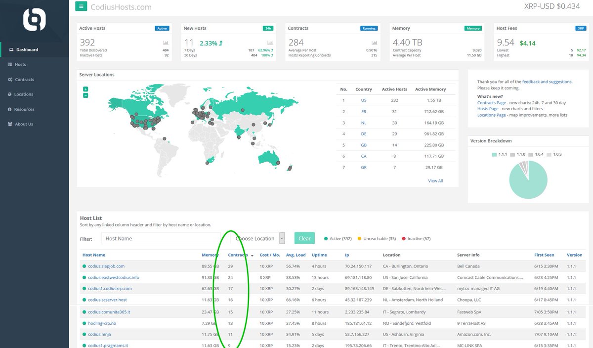 Codius Hosts (@CodiusHosts) / Posts / X