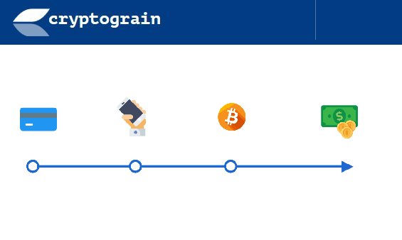 cryptograin_io's tweet photo. ACCUMULATION OF FUNDS THROUGH ADDING A BANK CARD
Bob and Sarah think about the accumulation of  funds. They used Cryptograin  service, added his bank card to the  service, and each time he paid with the card in a supermarket, account was credited in his national currency. https://t.co/ijlo6VyL0D