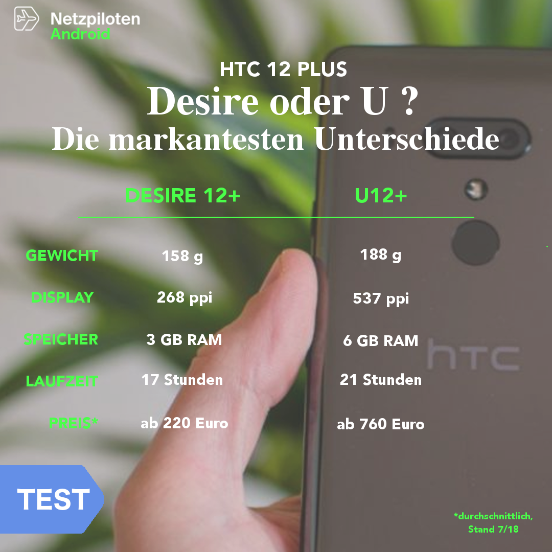 techundtrara's tweet photo. Wir fanden es etwas unübersichtlich im #HTCSortiment und haben mal versucht, ein bißchen Klarheit in die magische Zahl #12plus zu bringen: Unsere Tests von @keksmadam @dshonas und @RatgeBerti zu den beiden Smartphones könnt ihr hier lesen: https://t.co/0RSMzXKlHM https://t.co/yZFTLCgWTz