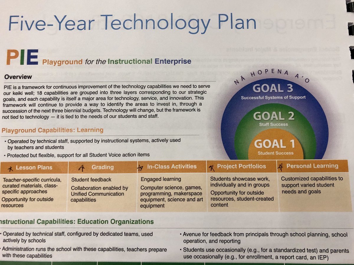 EBESBees's tweet photo. Learning more about the @HIDOE808 5 Year Technology Plan from @nellardoventure and the @HIDOE808tech. Discussing what is currently in place and where the department is looking at addressing. #ELIHI18 #ebway #lifelonglearners https://t.co/KMTsXPhzKy