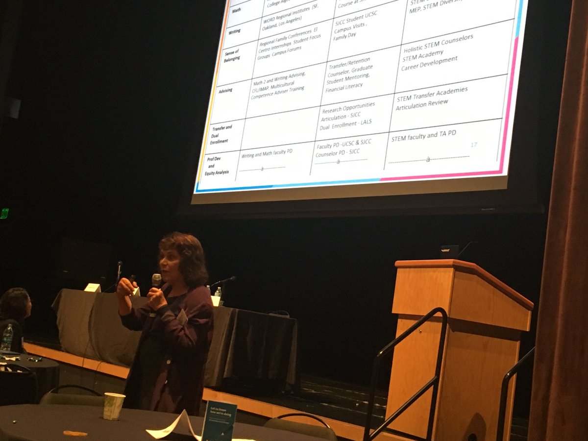 FirstGenUCSC's tweet photo. UCSC’s Dr. Catherine Cooper shares an integrated logic model tool to help frame multiple program goals and outcomes as we close out the last session of the #firstgencon2018 #firstgenucsc https://t.co/FJnt0Z67le