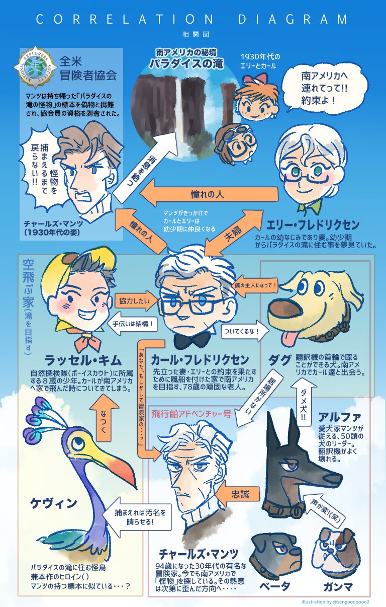 🔥センゴ⚡️ on X: 
