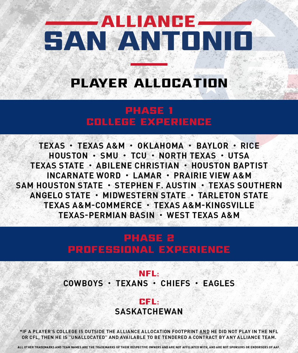 Image result for alliance of american football san antonio player allocation