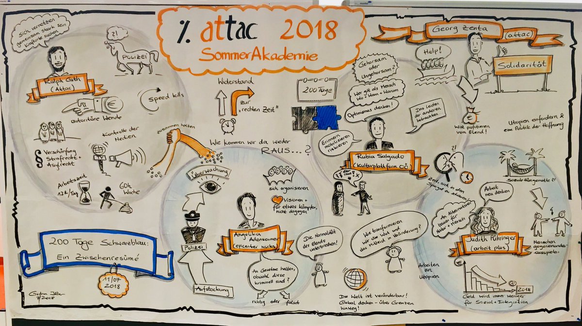 Proud to finish my first XL-Size Recording @ Day 1 for #Attac SummerAcademy #SoAk2018