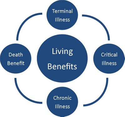 WorksZach's tweet image. Living Benefits is a next-gen protection to you and your loved ones. Would you like to hear more about it? ow.ly/Acyi30kSjrv  #finance #retirement #money