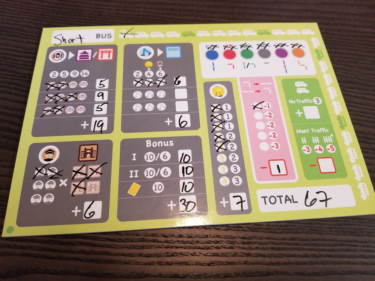 Hahnarama's tweet photo. Won #LetsMakeaBusRoute on 2018-07-12 with 3 players #bgstats https://t.co/HjXOykhOUs