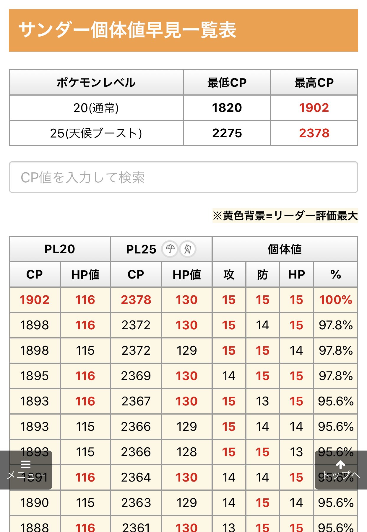 ポケモンgo攻略情報 ポケマピ Goフェスタのグローバルチャレンジを達成できれば 7月21日 土 にサンダー デイ開催 ぜひ個体値一覧表をご活用ください 通常 Pl 最高cp 1902 最低cp 10 天候ブースト 雨 強風 Pl25 最高cp 2378 最低cp