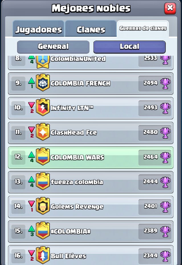 Estamos Melos 🤙🏽🇨🇴

#COLOMBIAWARS