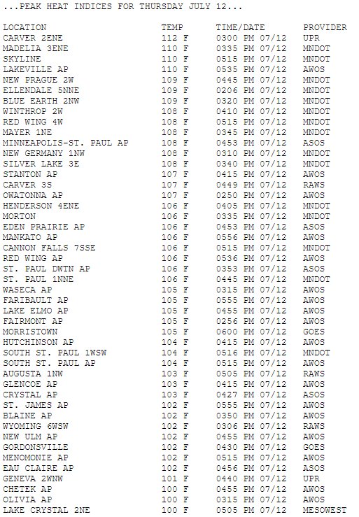 The heat index hit 108 at MSP this afternoon. It reached 110 in some places in the south metro! #mnwx #wiwx