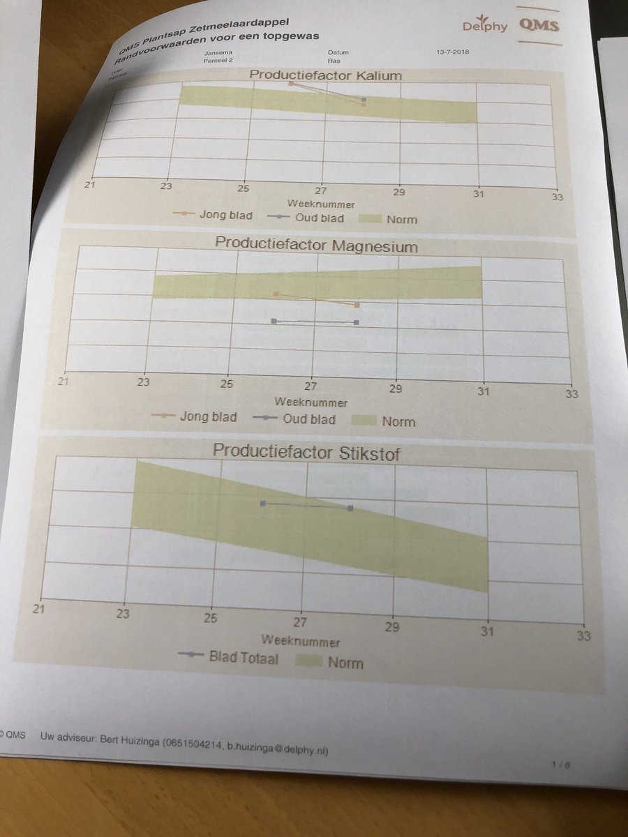 berendjansema's tweet photo. Vanmorgen bladsapanalyse terug , ff fisuele gewasinspectie gedaan , op satellietbeelden gekeken of er overeenstemming inzit , taakkaart gemaakt , in de strooier en bijbemesten , en nu de haspel erover @BpFarming @DelphyNoordoost #boerbewust https://t.co/vAmUR6Nof6