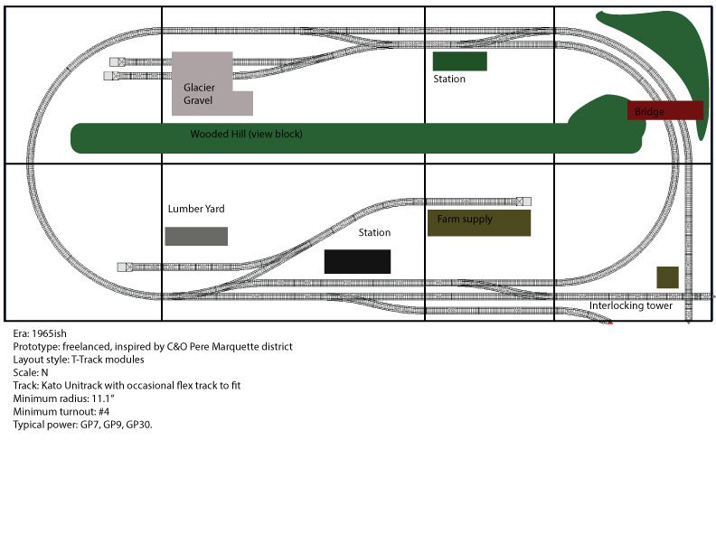 n scale plan