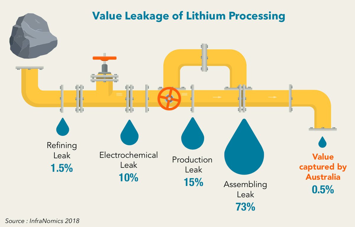 Lithium Valley
Establishing the Case for Energy Metals and Battery Manufacturing in Western Australia
rdaperth.org/rda-projects/l… <a href="/RDAPerth/">RDA Perth</a>
#lithium
#LithiumValley
#wapol #perthnews
#batteries #storage #EVs