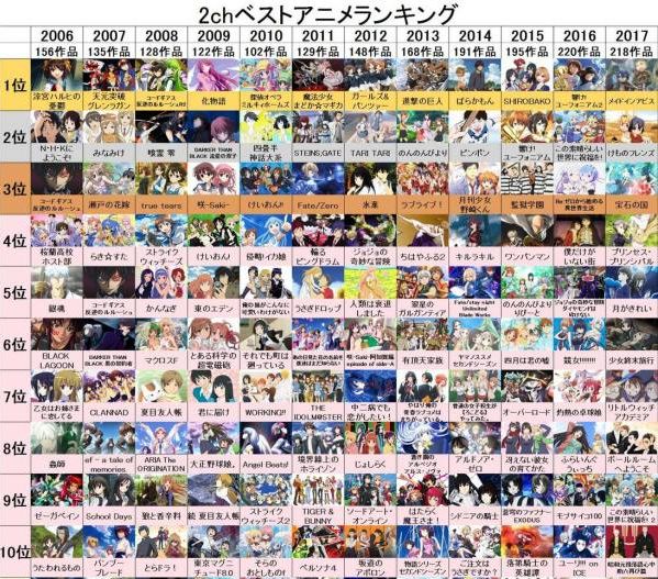 11夏アニメ