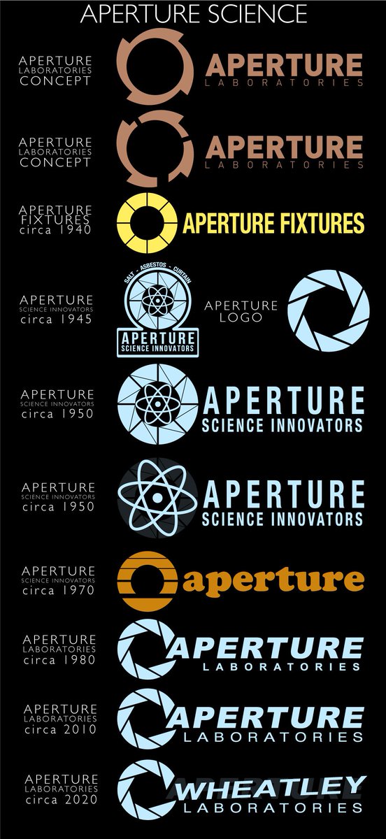 how far is the timeframe from portal and portal 2 how far is the timeframe from portal and portal 2